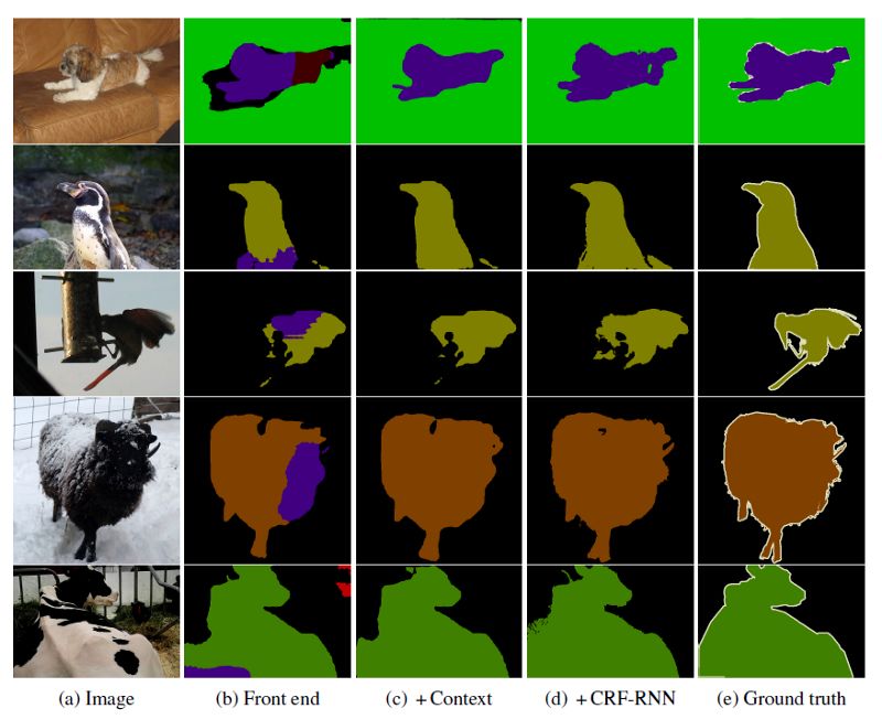 dilatednet扩张卷积语义分割