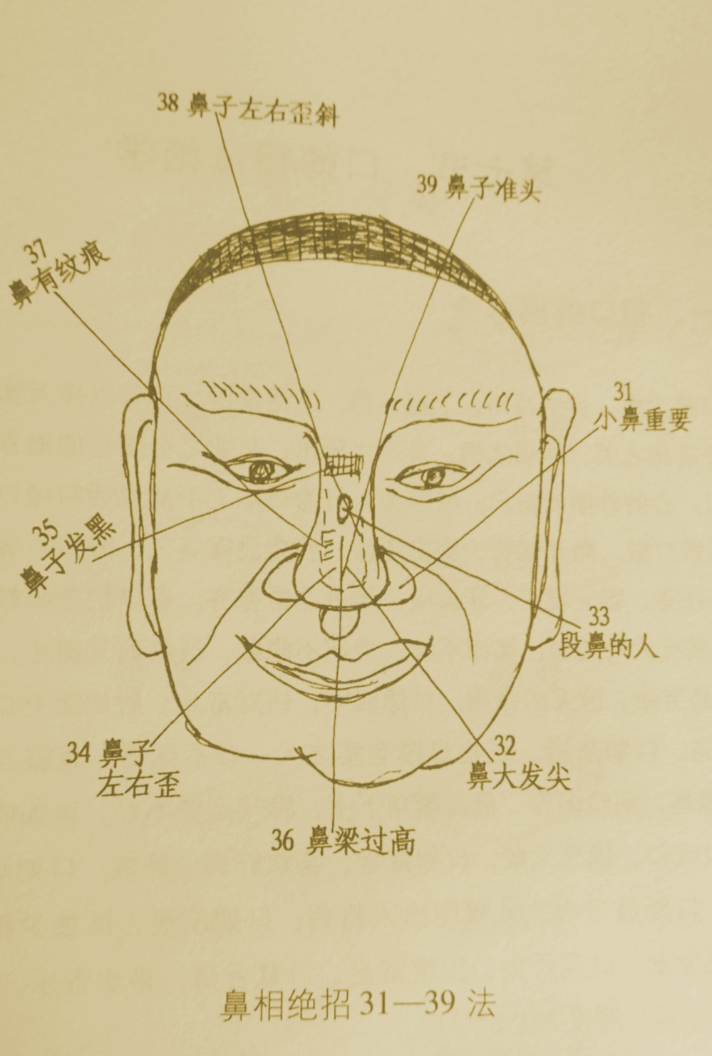 你所接触的人是否真的有钱?从相面角度为你揭秘!