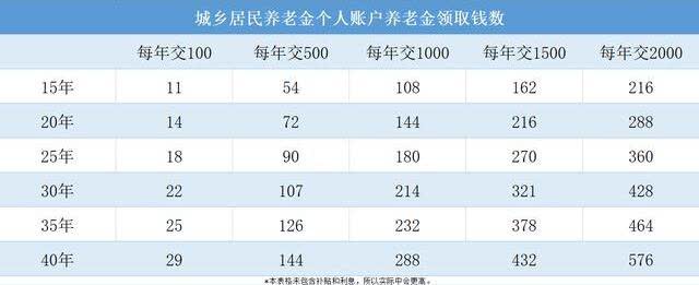 終於會算養老金能領多少了