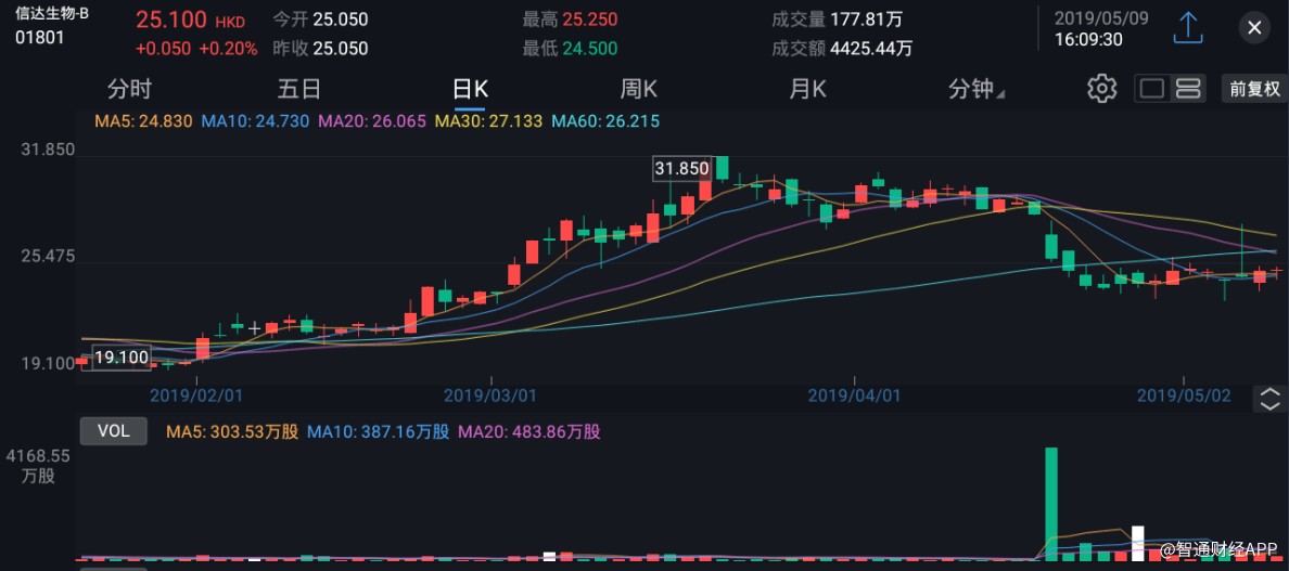 oppenheimerfundsinc增持信达生物01801351万股每股作价240港元