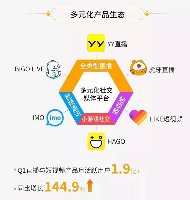 从YY的全球布局、营收，重新定义被低估的欢聚时代_凤凰网