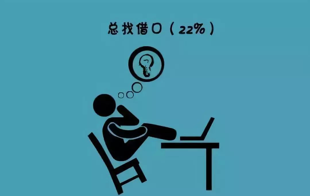 总找借口:永远有找不完的理由.