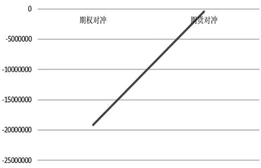 【重磅乾貨】如何利用亞式期權進行套期保值