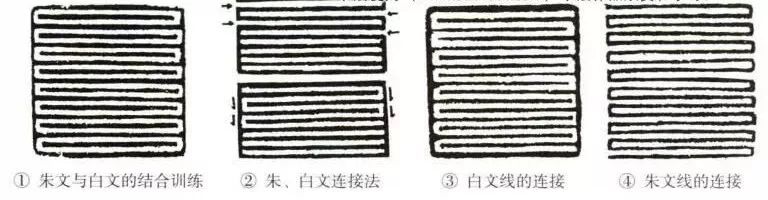 教你自学书法中篆刻的刀法