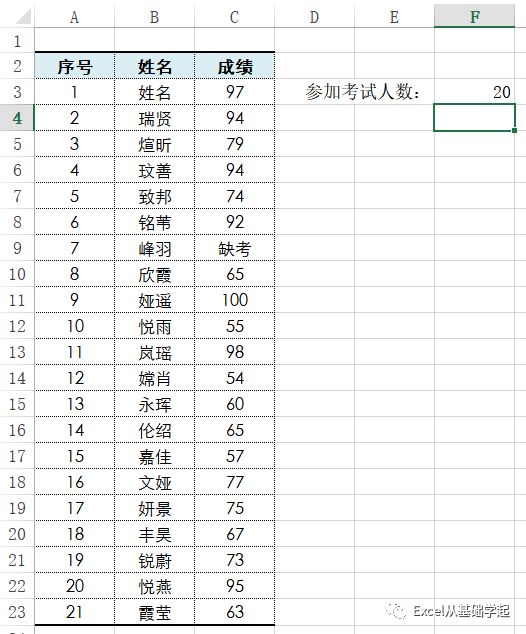 Count数数 Excel之Count函数(一):简单计数。__凤凰网