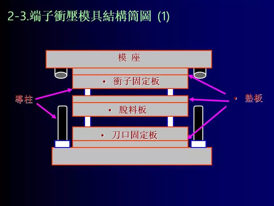 端子衝壓模具及工藝流程介紹連續模視頻ppt