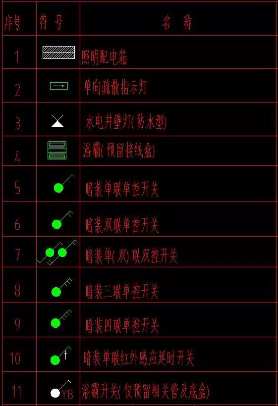 插座類型有多種,通常都是某種開關的簡稱,比如帶k符號的插座圖例,則是