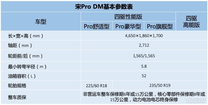 比亚迪宋pro dm配置曝光 7月11日上市