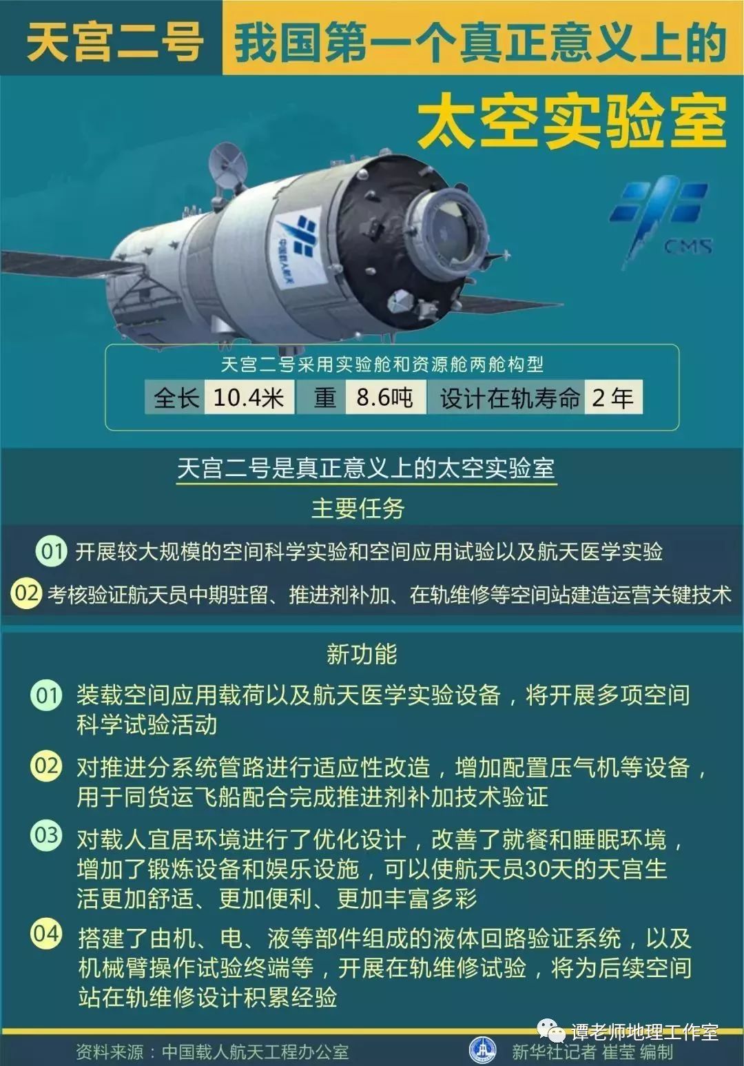 换个角度看天宫二号的故事__凤凰网