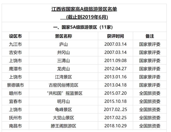 江西官方推出5a,4a景区面向全球学生暑期免票游玩活动