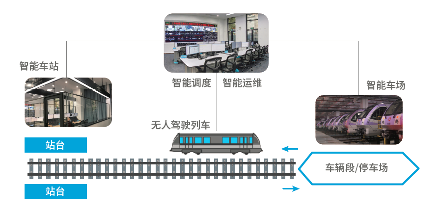 北京地鐵3號線將採用全自動駕駛系統