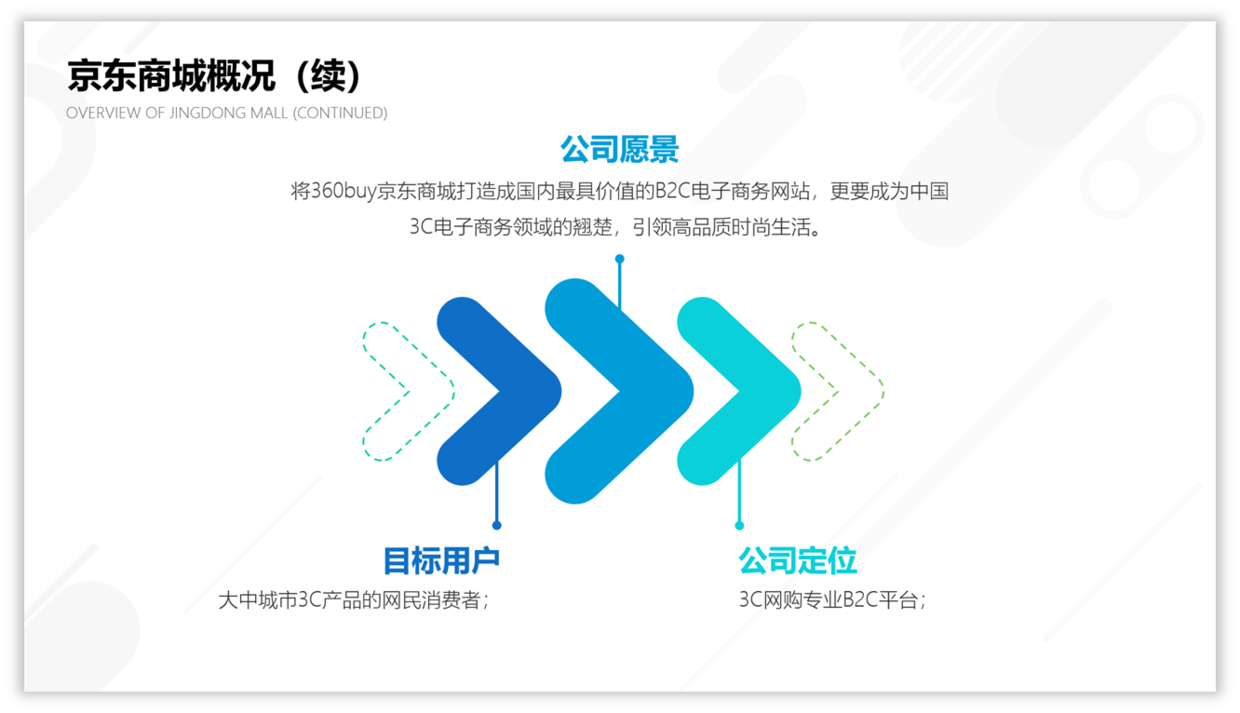 使用结构图设计PPT,让你的PPT表达更有说服力!__凤凰网