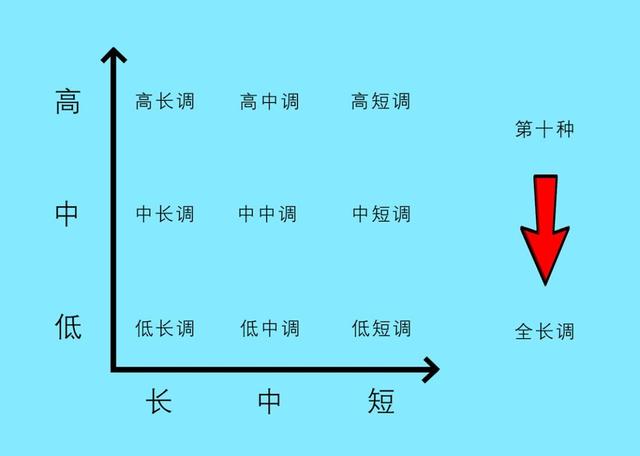 關於十種影調你知道多少