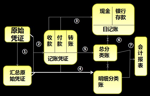 预付款后合同终止,账务应如何处理?__凤凰网