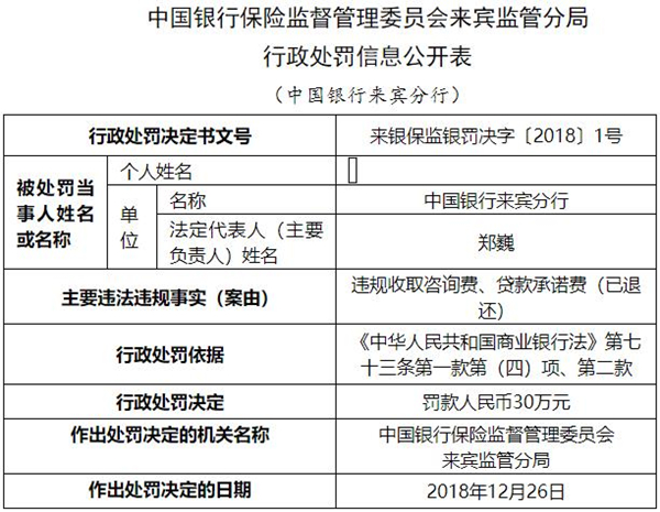 中國銀行來賓分行違法收取諮詢費與貸款承諾費