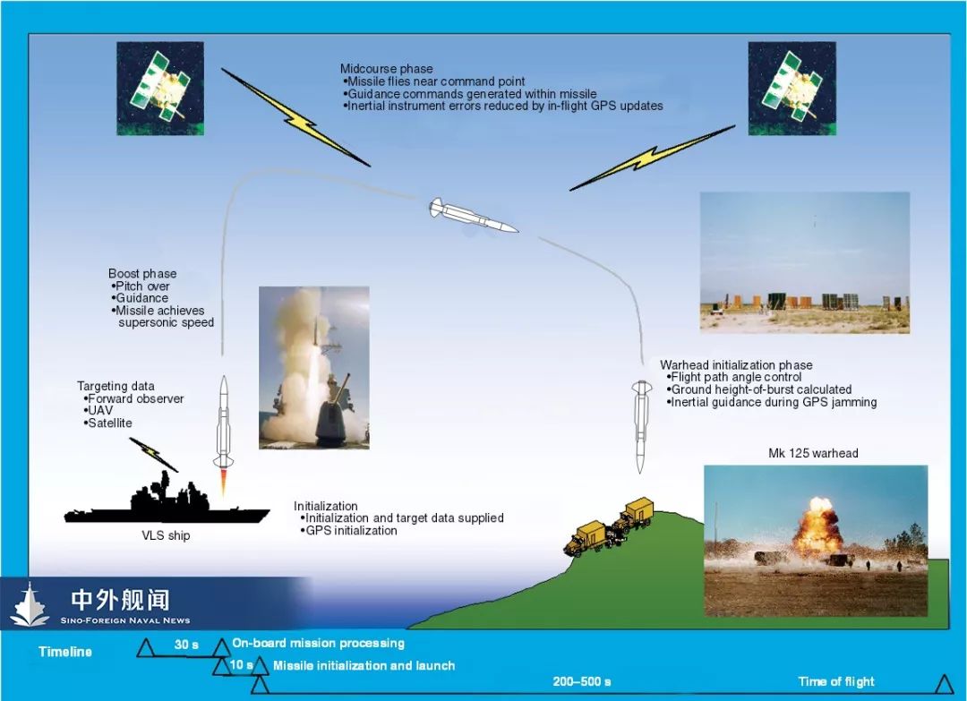 美国将装备世界首款“舰载反舰弹道导弹”_凤凰网