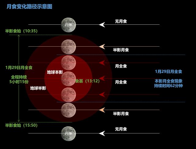 月全食的形成原理(日食示意图和月食示意图)