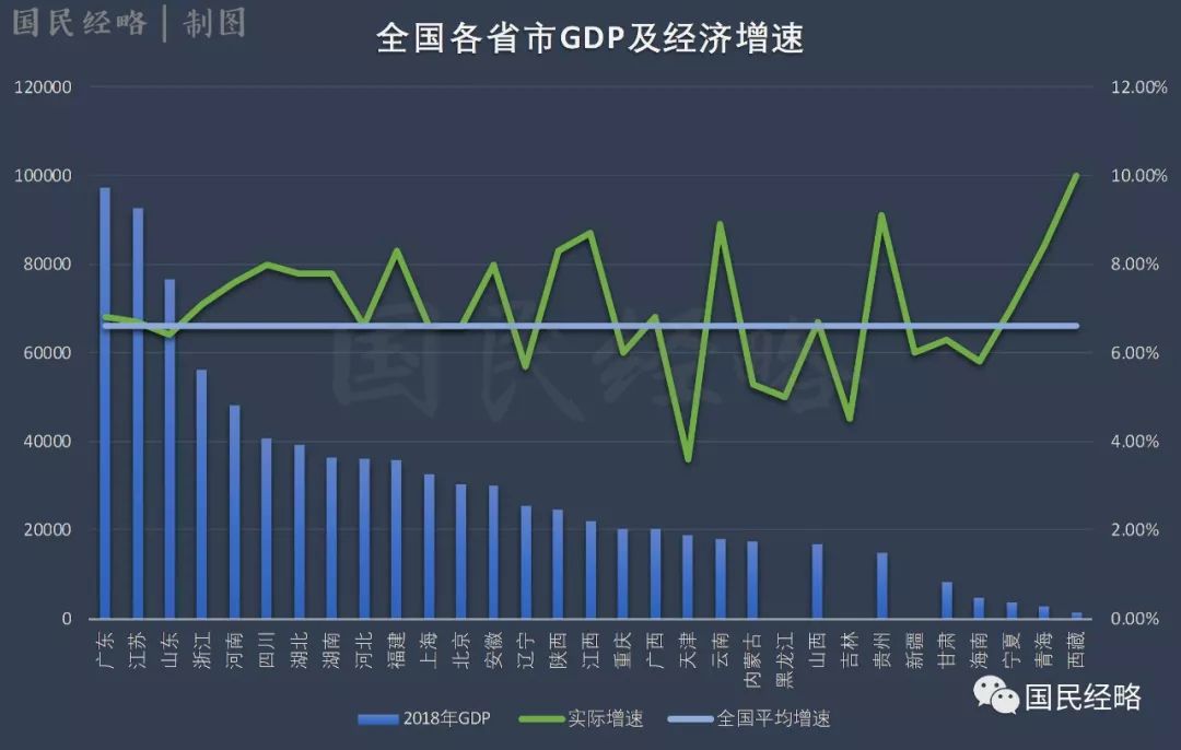 全国gdp排行粤苏差距再扩大重庆天津海南失速