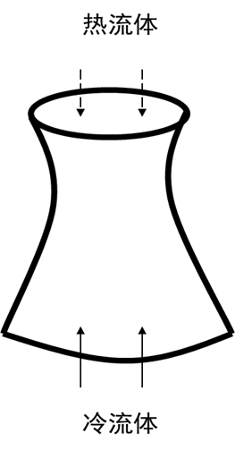 各类换热器与强化换热简述