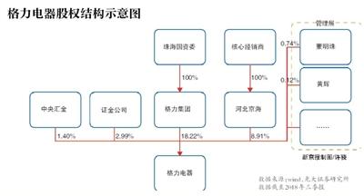 業內盛傳接盤格力電器的分別有阿里巴巴,京東,富士康等公司.