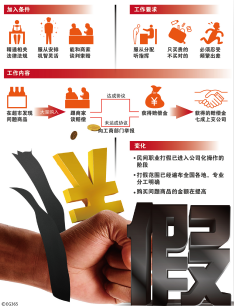 职业打假江湖生变__凤凰网