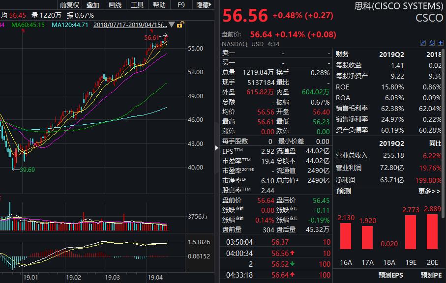 股中已有7只成功翻倍,除了10倍大牛股東方通信外,*st凡谷(行情002194