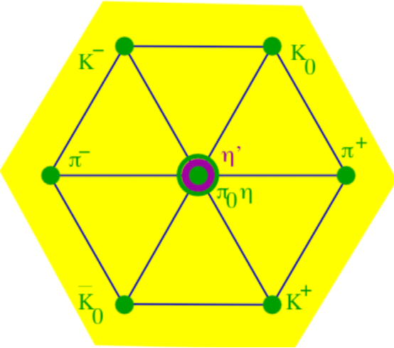 什么是su(3)夸克模型?
