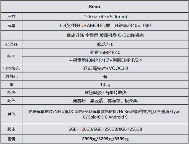 聊聊手上这款骁龙710版reno__凤凰网