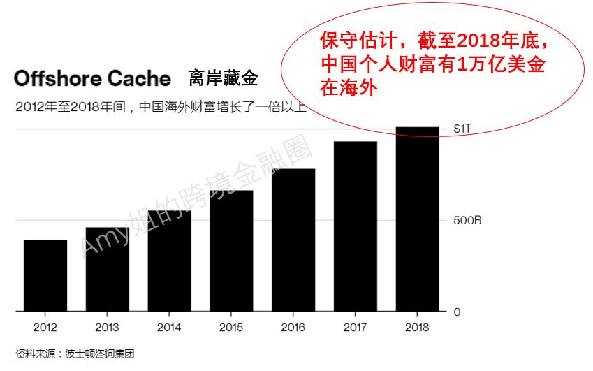 2個月緊急成立300個離岸信託?為規避