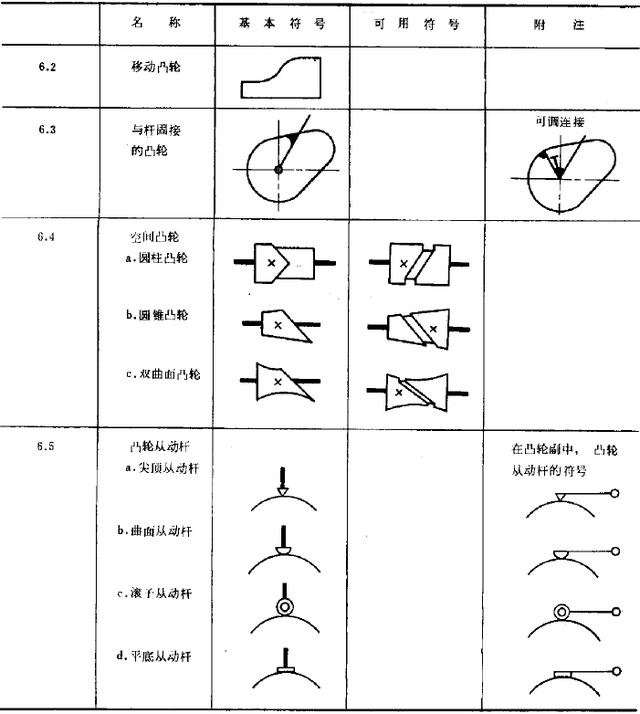 机械简图怎么画?完全看不懂该怎么办?背熟符号就好办了__凤凰网