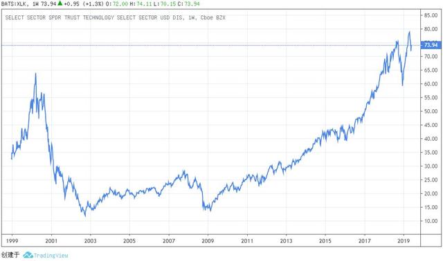 e投睿：_睿投私募基金管理公司_睿投(宁波)私募基金