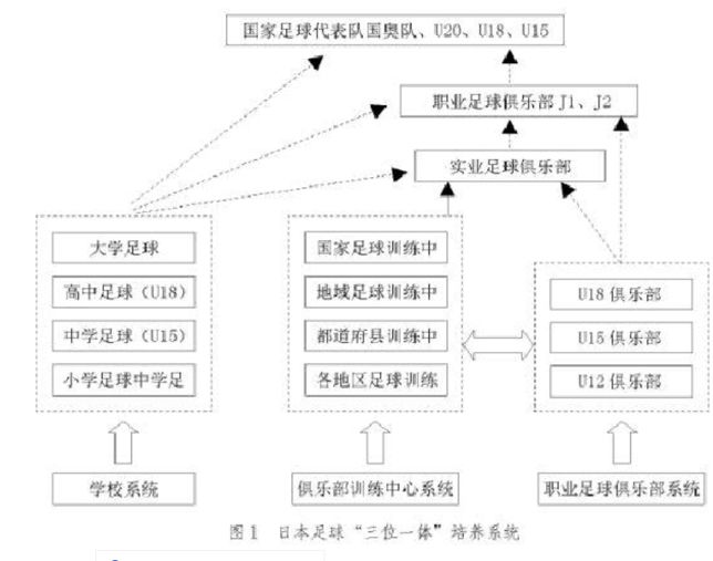 日韩足球连获世界亚军，「Golden Age」与「双轨制」可以借鉴吗？_凤凰网体育_凤凰网