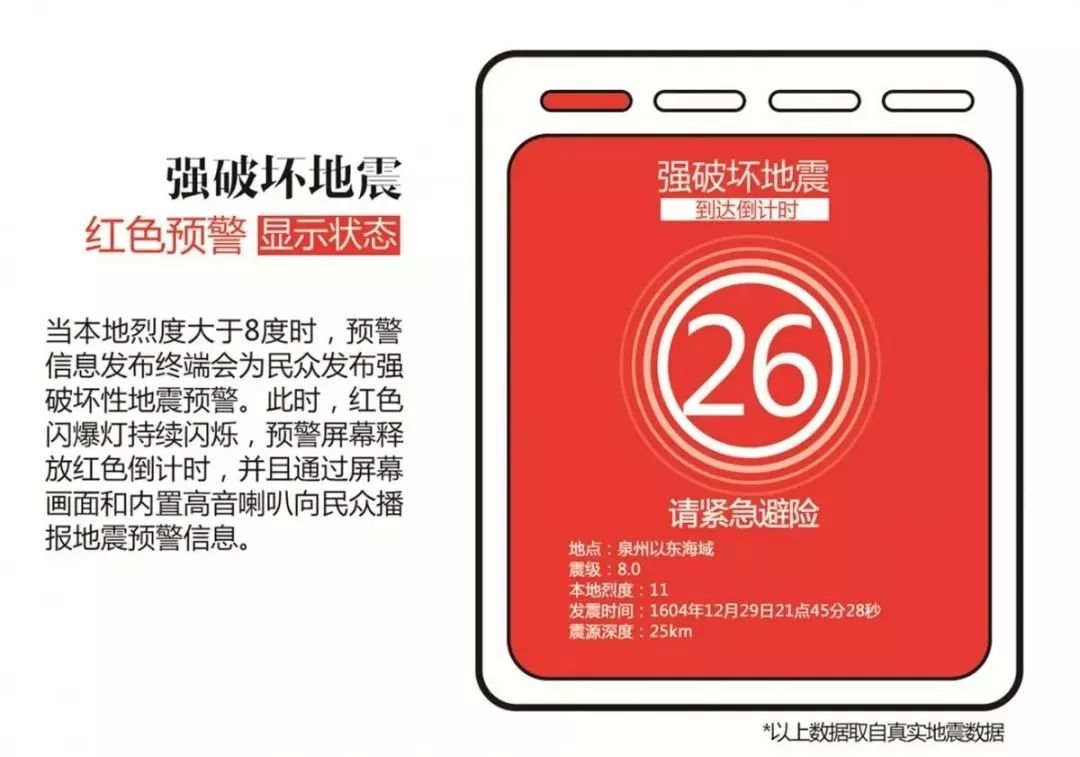 四川长宁6级地震很多人第一时间收到预警信息这样的神器福建也有
