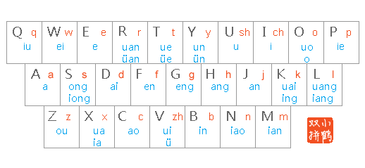 新技能get!推荐一种超级简单又高效的输入法