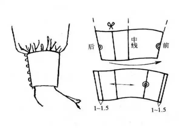 衣袖款式造型的分類及紙樣設計