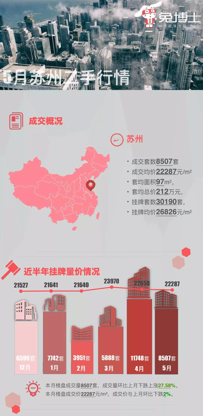 最新苏州二手房行情 |新政首月，苏州二手房市场表现如何？__凤凰网