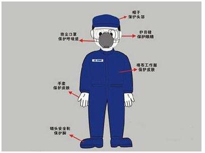 贵州劳动保护现状简析