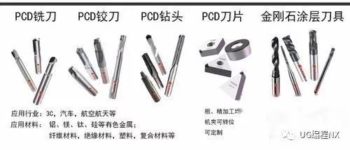 金刚石(PCD)刀具材料及切削参数__凤凰网