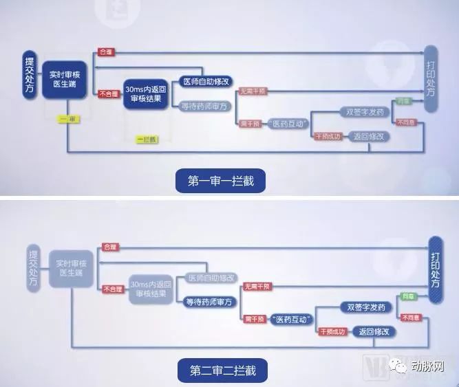 处方前置审核0.03秒反馈结果,天际健康为医疗机构提供合理用药利器__凤凰网