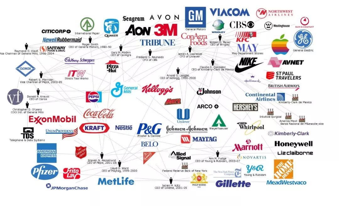 世界十大跨国公司图片