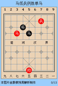 象棋实用残局马低兵例胜单马马高兵例胜单缺士