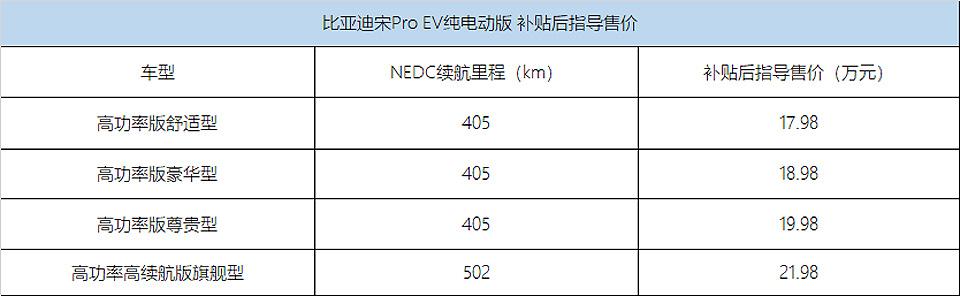 路咖與車:選哪款更值?比亞迪宋pro ev車型分析