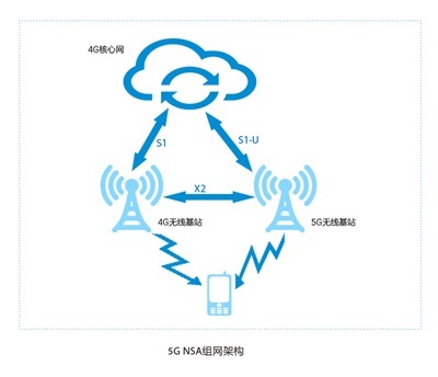 什么是4g网络(4g怎么改5g网络)