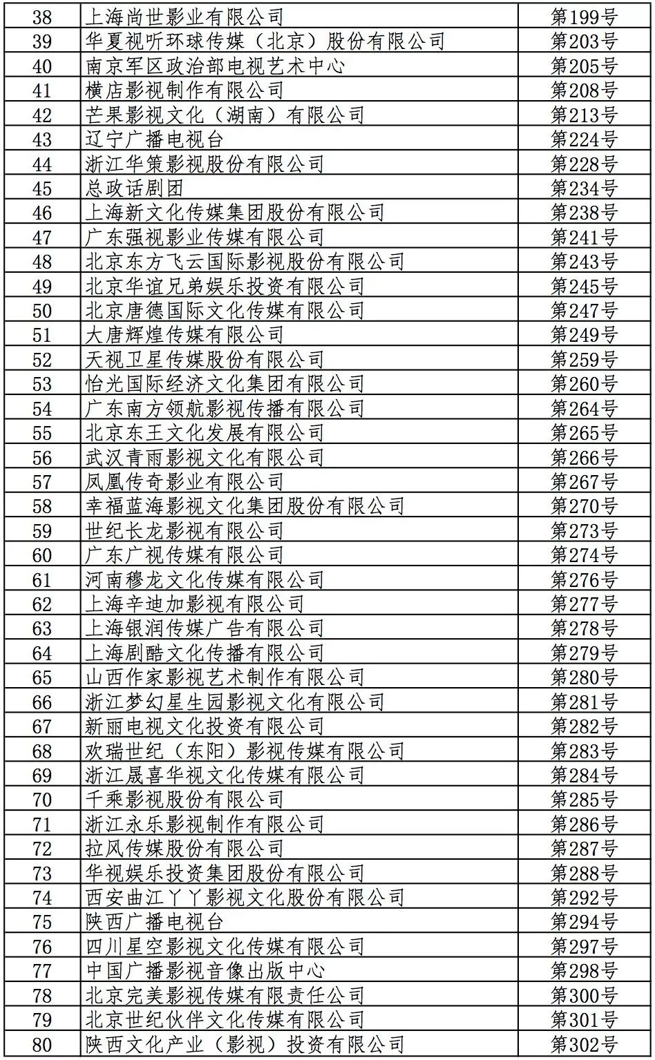 2021电视剧上映表名单图片