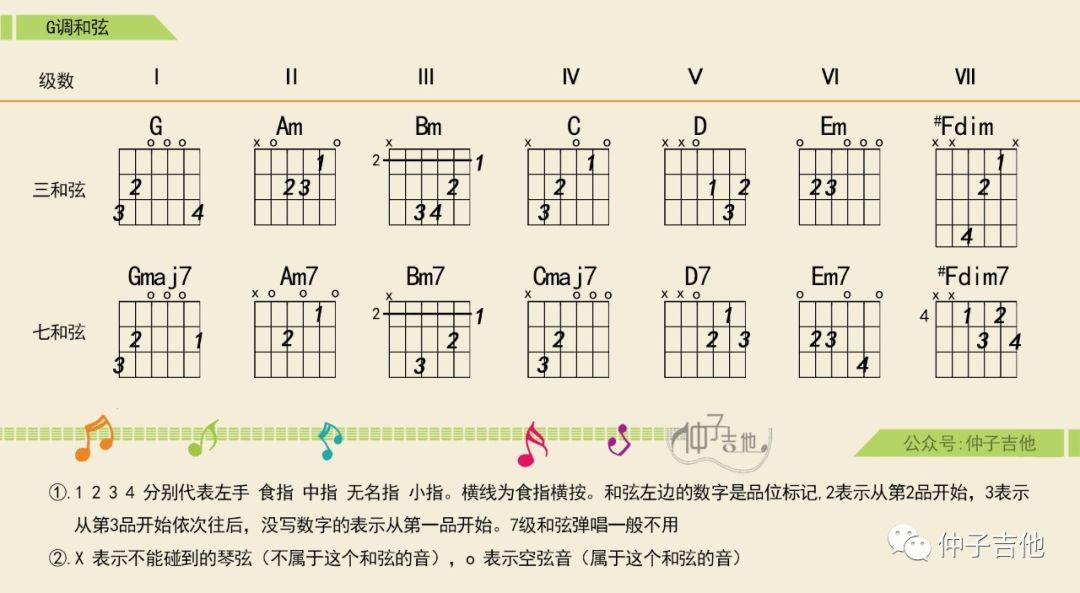 什么是歌曲和声走向吉他弹唱固定和弦走向编配
