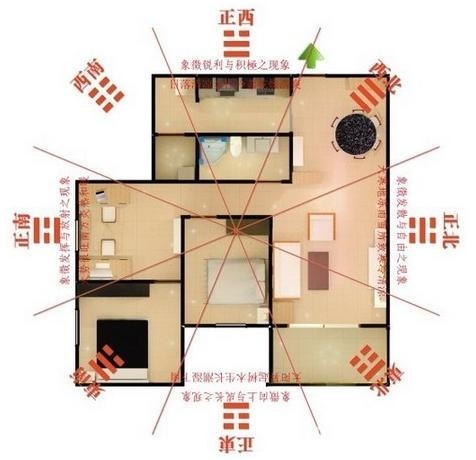 阳宅居家客厅风水方位解析