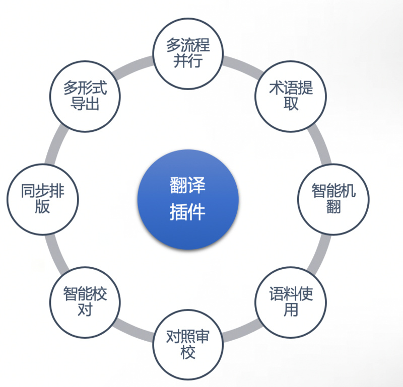 什么軟件可以代替迅雷下載_翻譯軟件可以代替人工翻譯嗎_可以代替迅雷的軟件