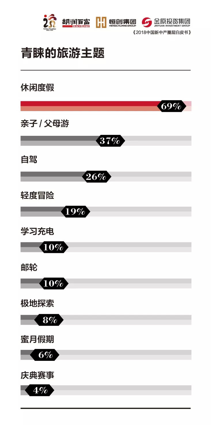 《2018中国新中产圈层白皮书》发布,大陆中产家庭3320万户__凤凰网