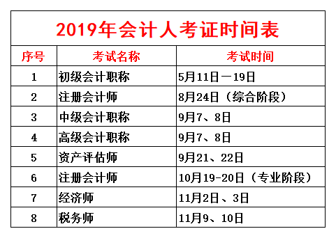 2019年会计人考证时间表曝光,初级连考9天,中级9月7日开考!