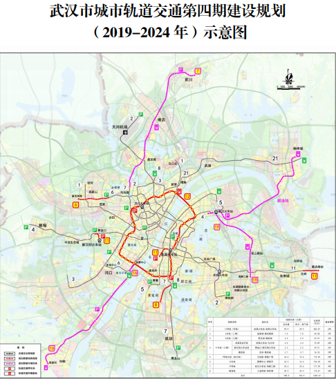 武漢城軌交通四期建設規劃獲批 項目總投資1469.07億元